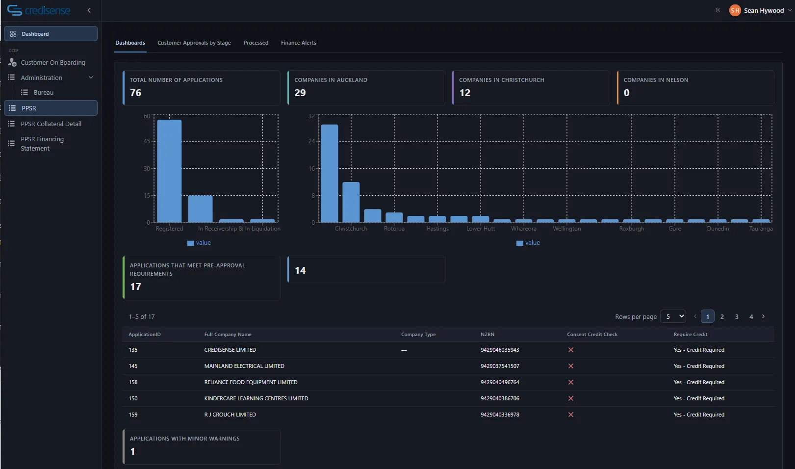 Credisense portfolio dashboard in dark mode